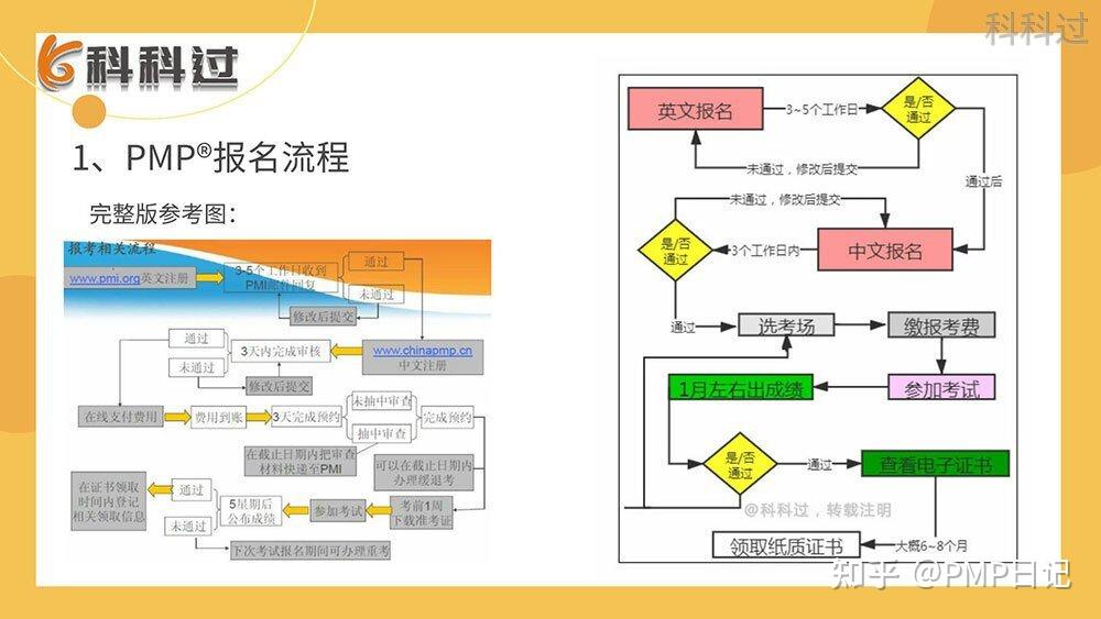 pmp如何报考条件