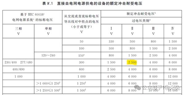 绝缘配合系列4之耐压测试（GB/T 16935.1和IEC 60664-1解读） - 知乎