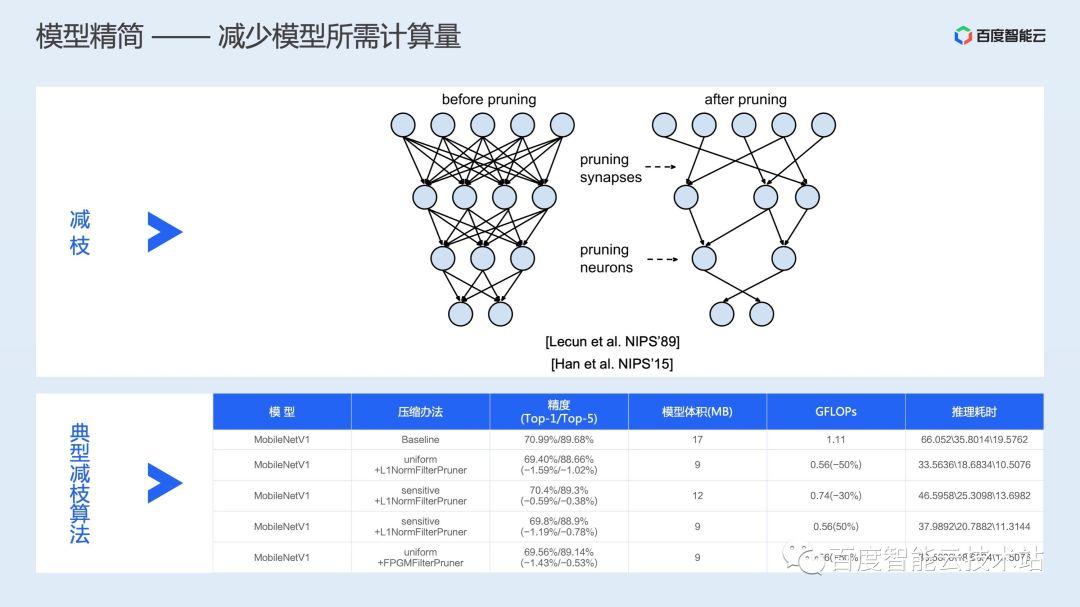 AI 推理加速原理解析与工程实践分享 - 知乎