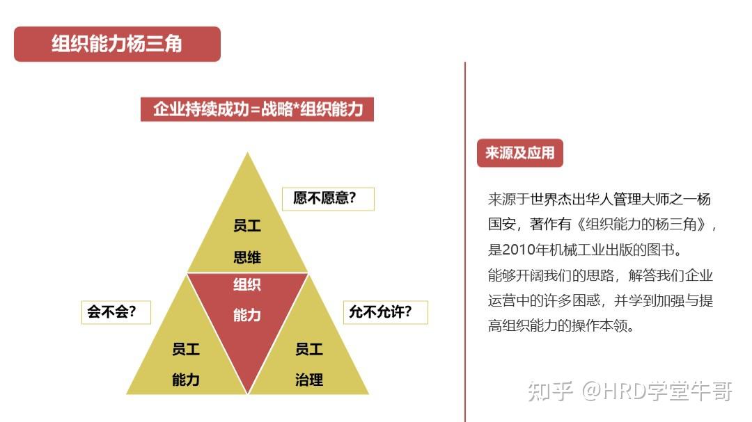 培训从业者知识图谱文章末尾领取本期ppt