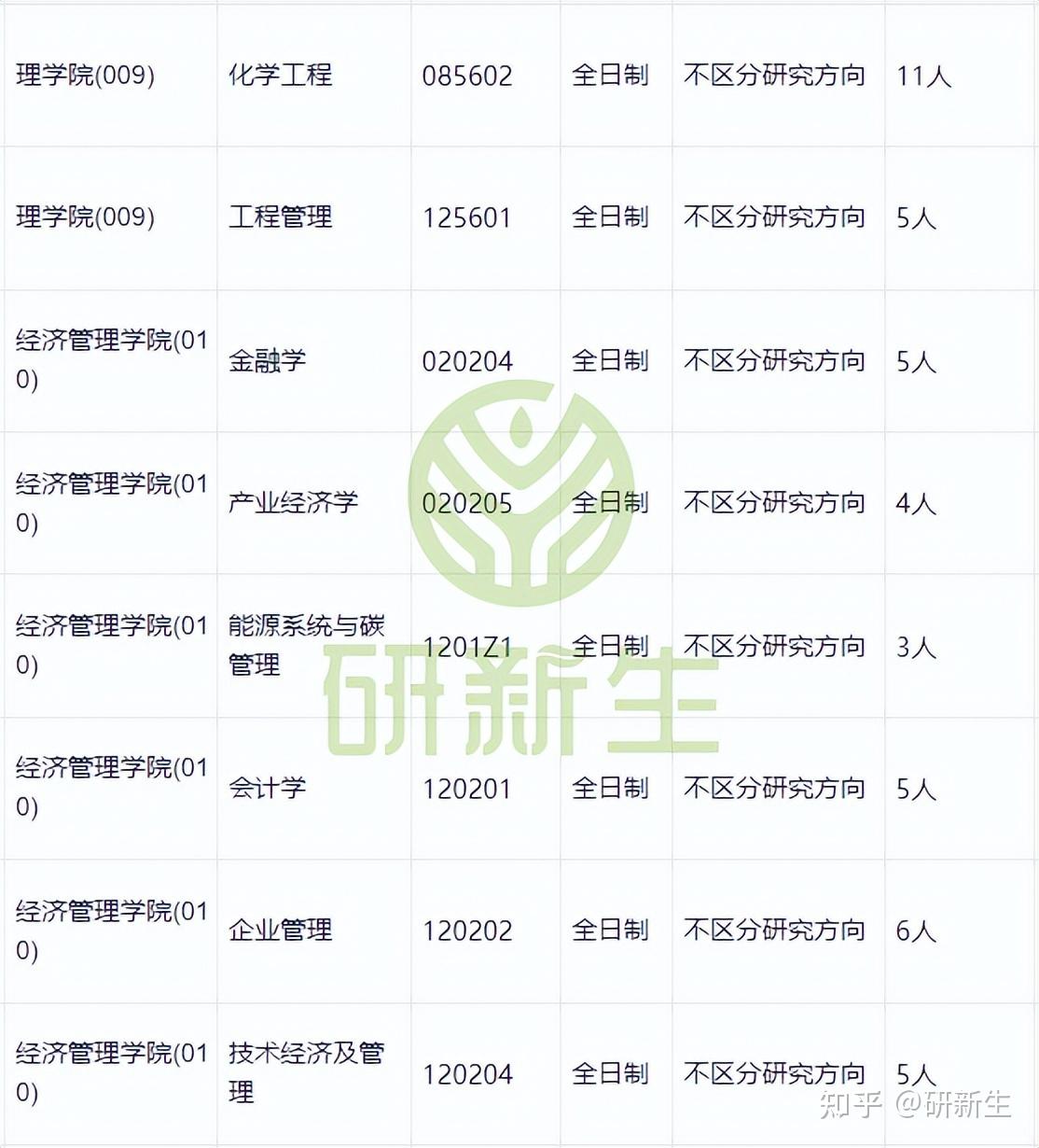 中国石油大学(北京)超全调剂分析,含接收调剂专业、调剂来源等 - 知乎
