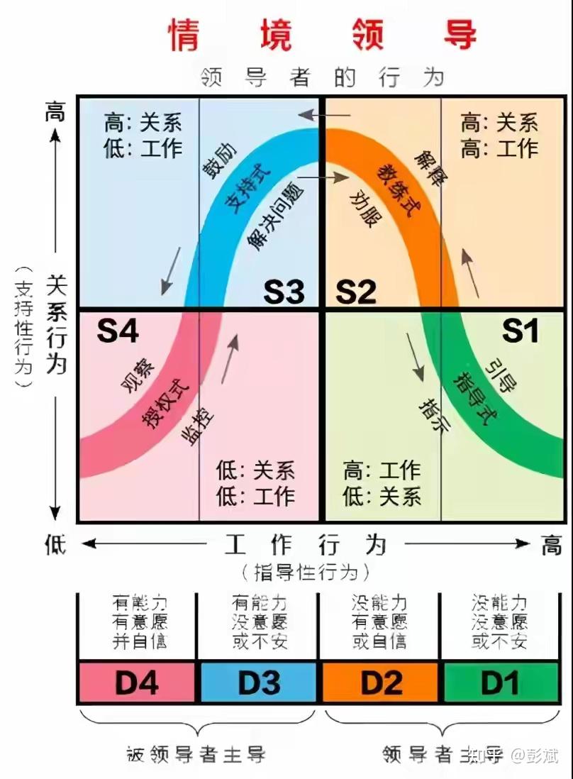 能力意愿模型图片