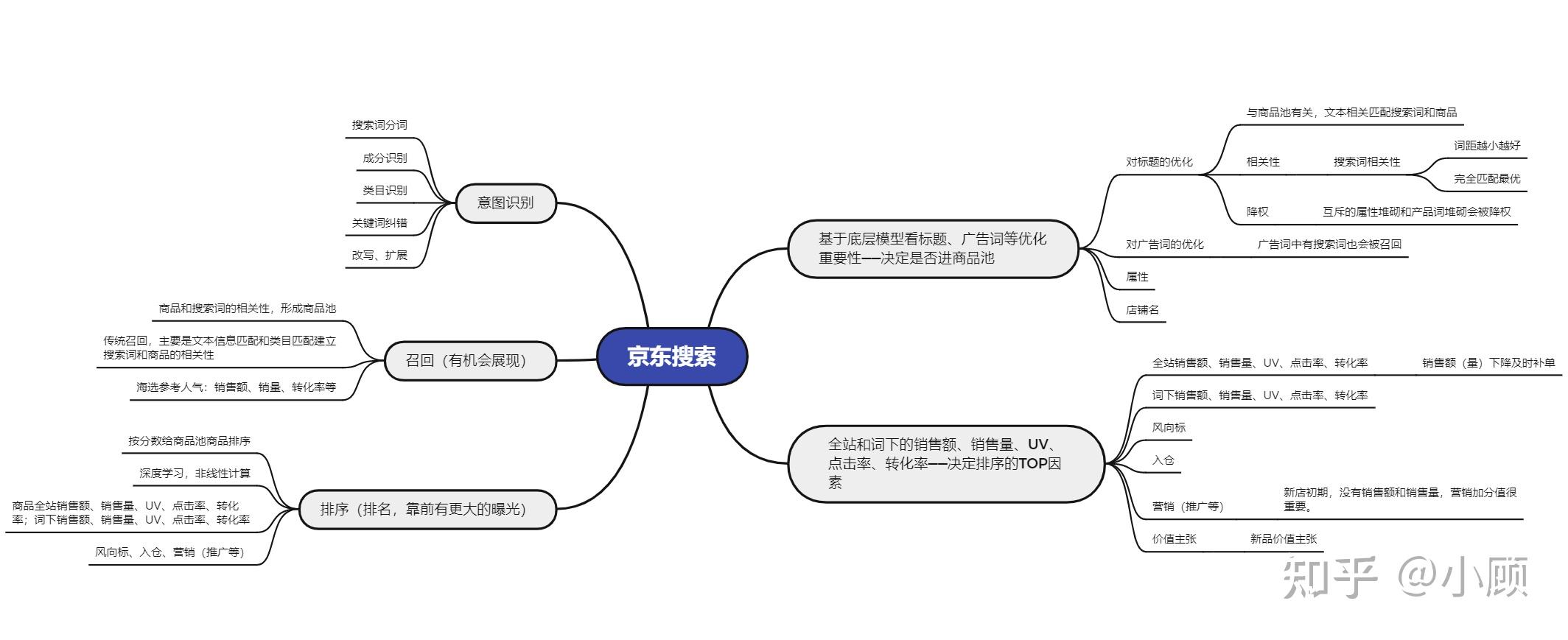 京东企业文化思维导图图片