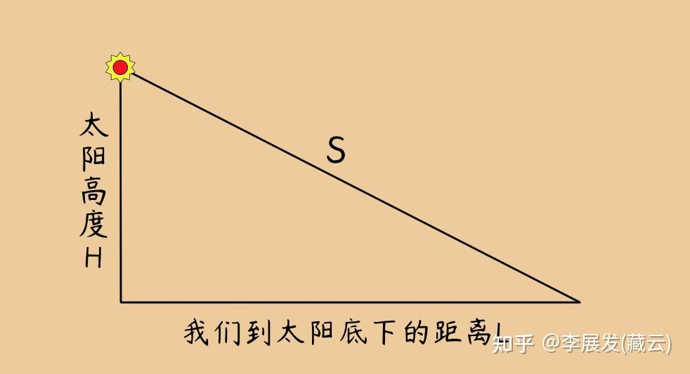 中国古人用竹子测算太阳直径竹空测日