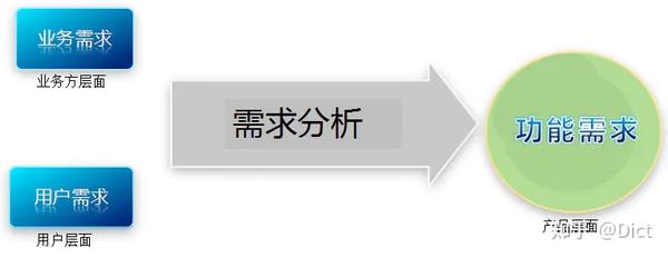 考虑业务需求与存储策略来决定最佳服务器T数