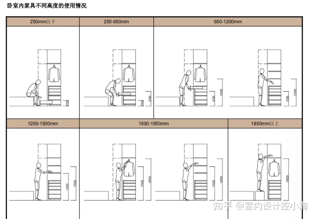 室内空间设计人体工程学功能尺寸如何把握这份设计手册请收好