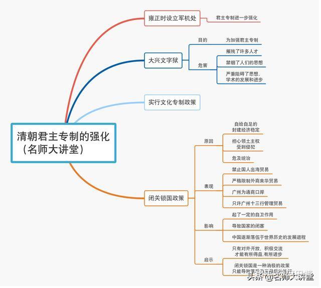 最全七年級歷史10張思維圖掌握了輕鬆拿高分