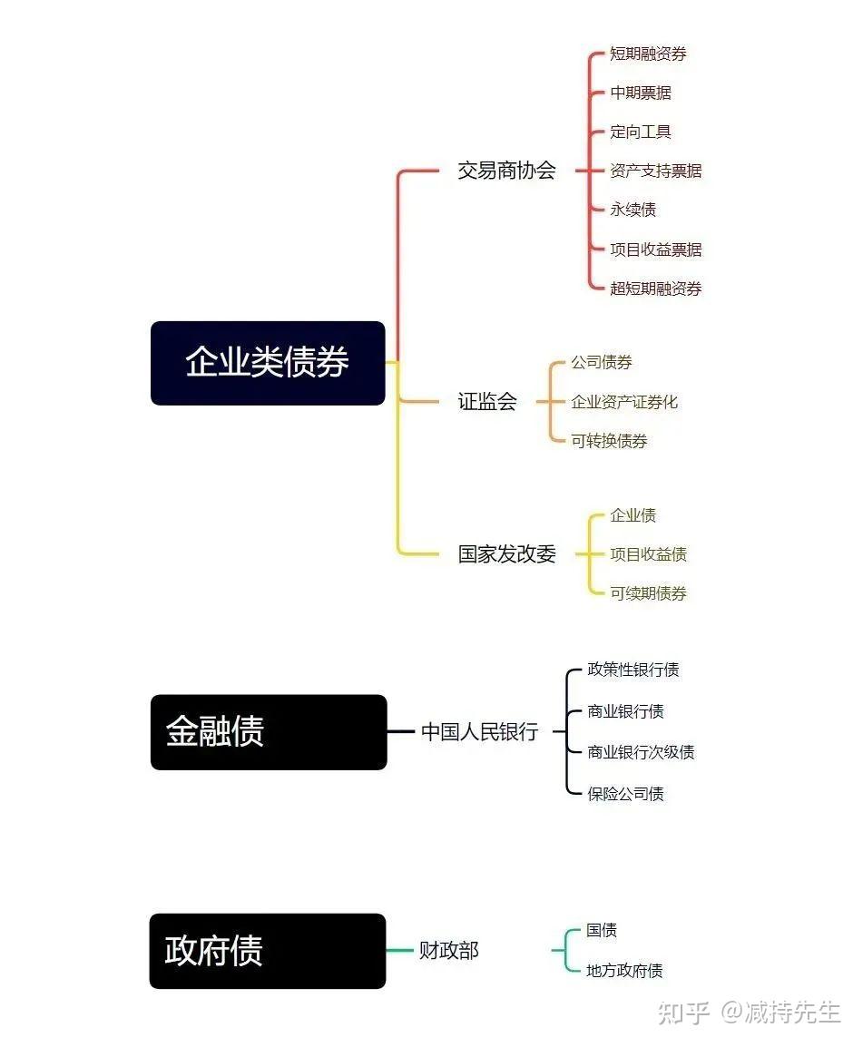 上市公司:融资方式分析 - 知乎