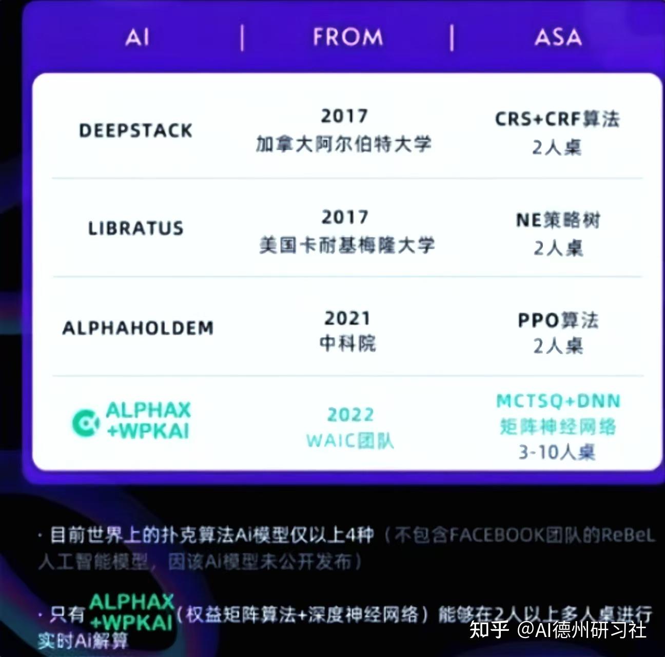 德州扑克AI的发展历程、技术路线、成果、现状与未来方向- 知乎