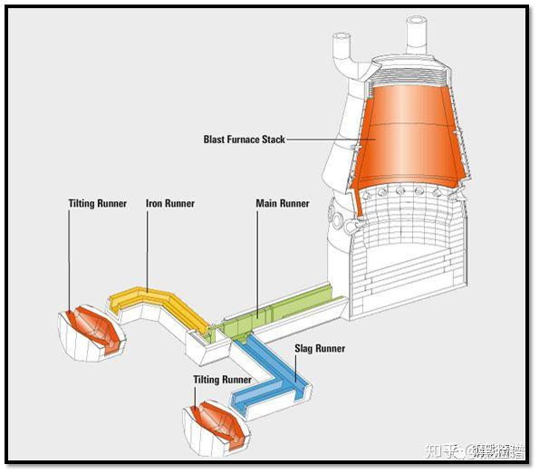 高炉炉型彩图汇总