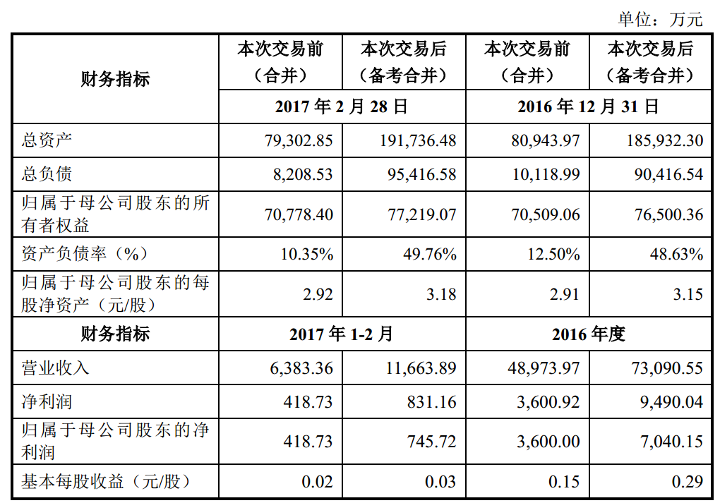 重组案牵出网络纠纷…科斯伍德收购龙门教育想