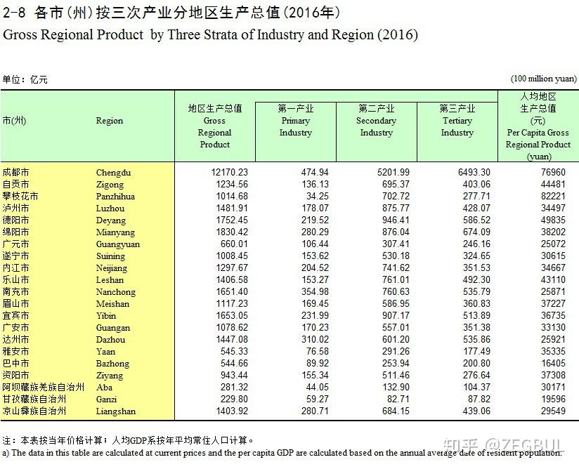 成都农业人口_成都市农业人口确权重那年开始