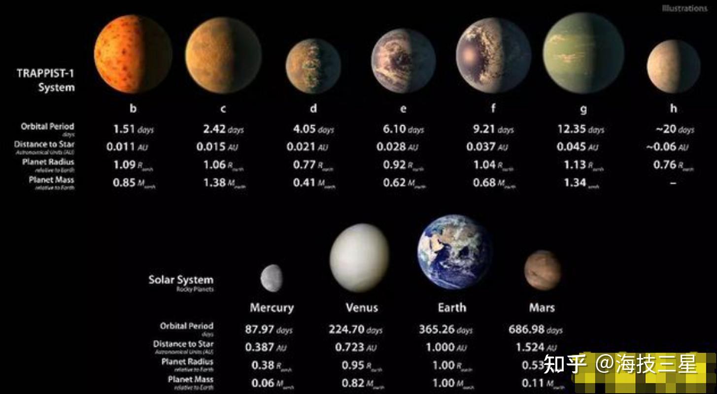 新太阳系：开普勒-90星系 - 知乎