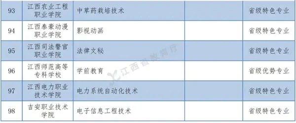 2024年江西中醫藥高等專科學校錄取分數線及要求_江西醫藥?？聘叩葘W校分數線_2024年江西中醫藥高等專科學校錄取分數線及要求