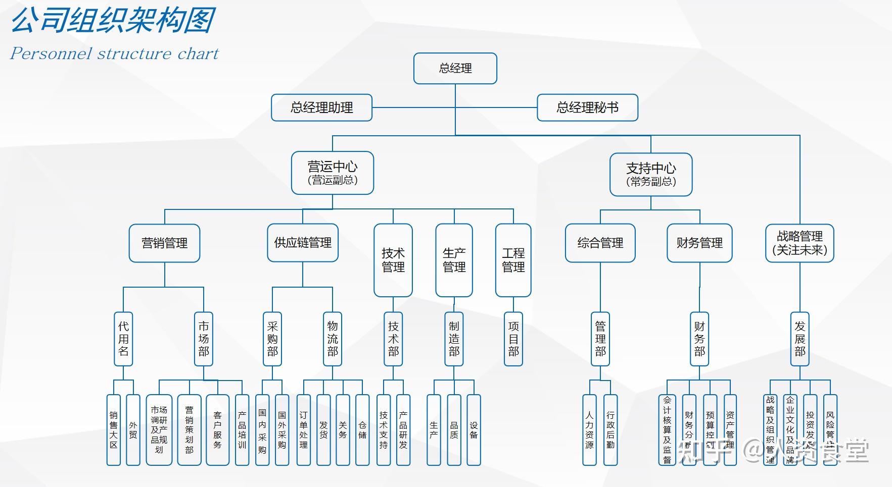 企业组织架构图怎么做图片