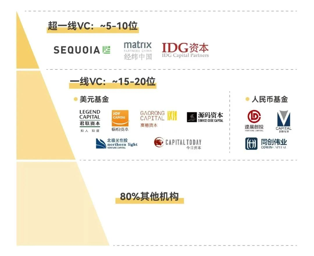 风投圈也开始了！红杉资本罕见裁员- 知乎