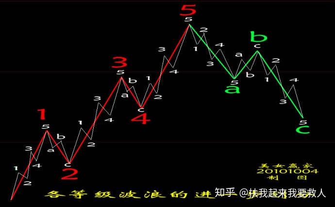 中医科学化讨论——混沌分形医学