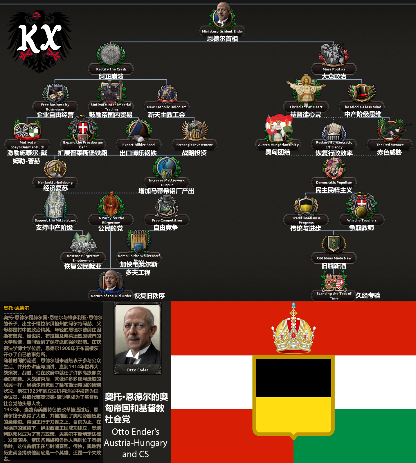 【kaiserredux】双头鹰之骨teaser合集①:奥地利开局状