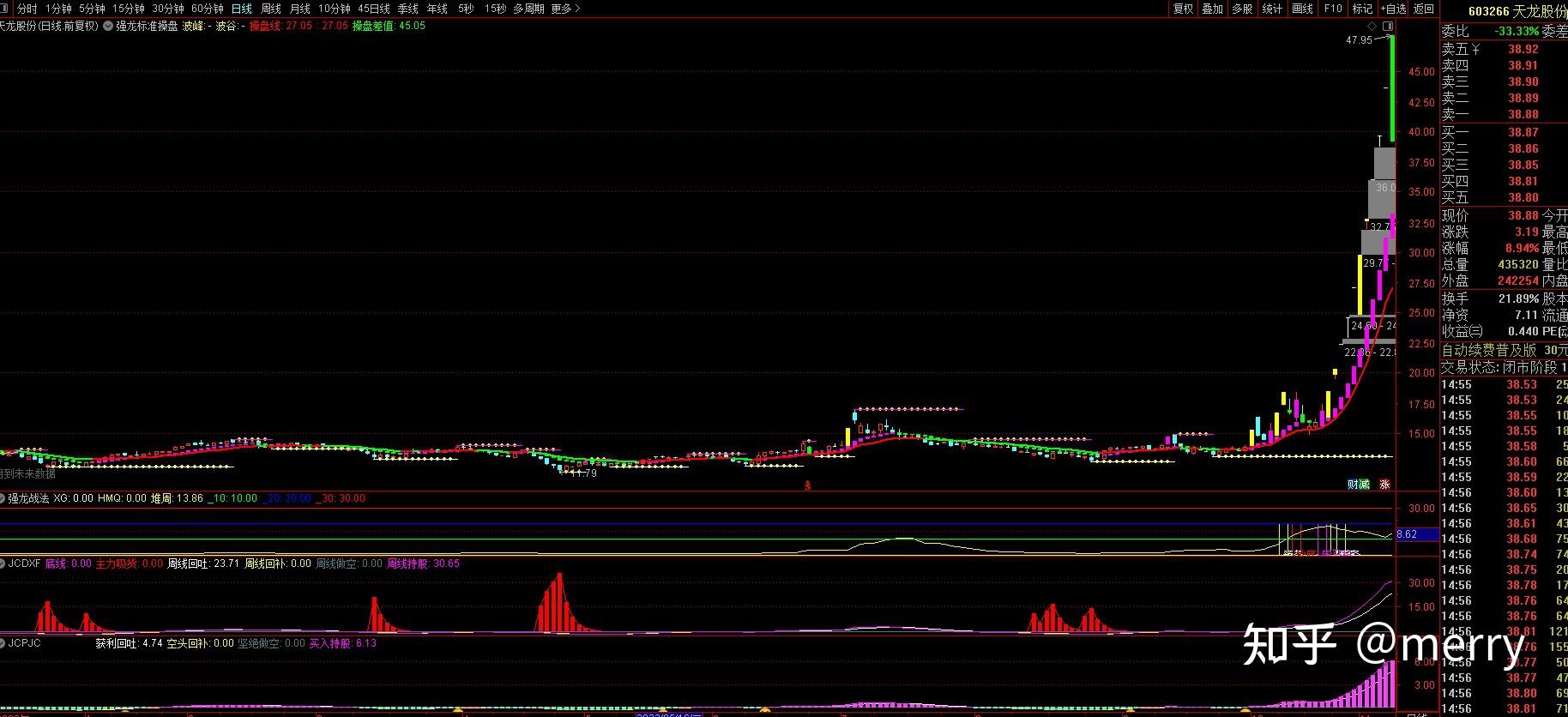 中和应泰强龙战法指标公式股票指标趋势拐点多空趋势线操盘线主图指标
