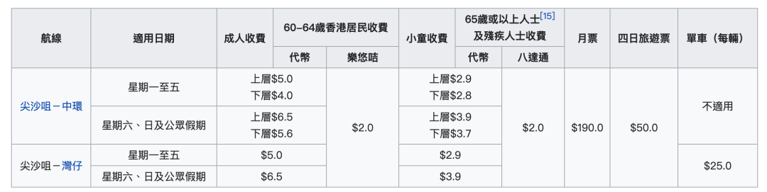 粤语维基百科 粤语词典在线发音 