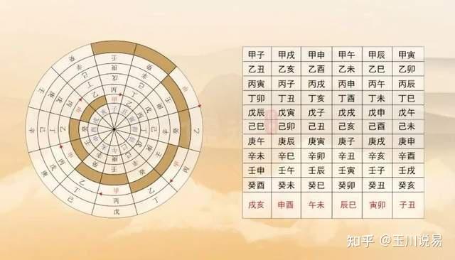 什么是空亡，对我们人生运数有什么影响？ - 知乎