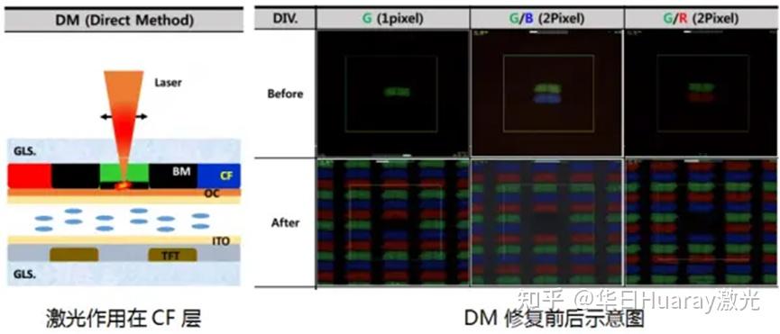 显示面板中激光修复原理是什么?有哪些类型? - 知乎