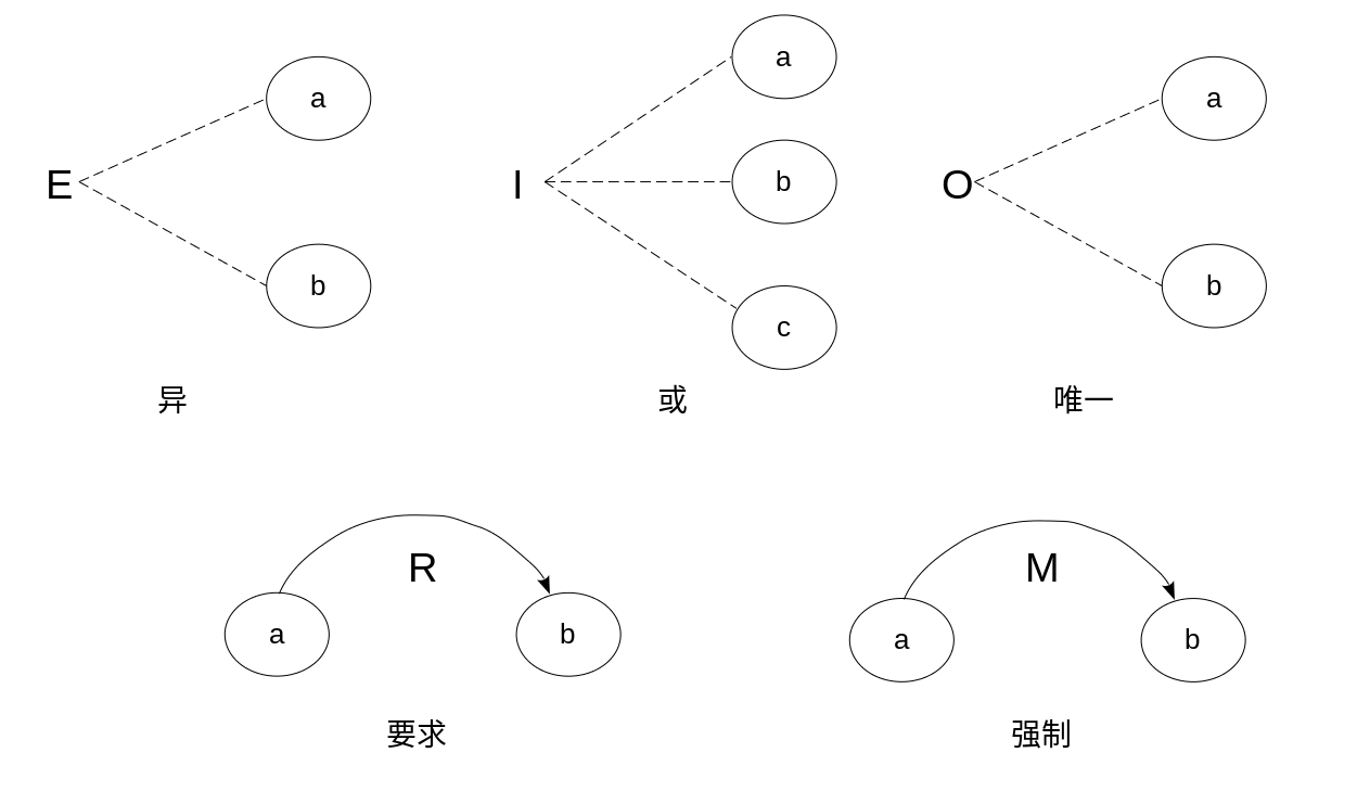 軟件測試筆記(三):黑盒測試 - 知乎