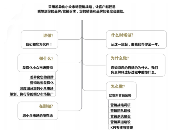 中国的十大网络营销公司排名有哪些公司? - 知