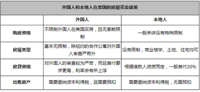 国外限制人口吗_微信支付限制图片(3)