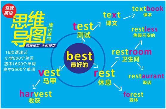 高中英语考试所有题型解题技巧全攻略 掌握住 至少提高30分 知乎