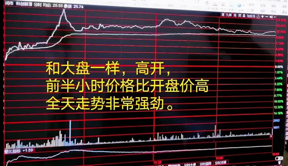 短线擒牛之术！早尾盘选出强势股的技巧，交易中修炼好自己的心态（建议收藏） - 知乎