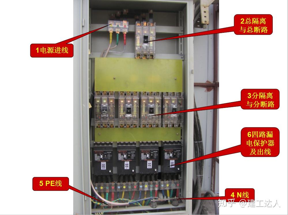 配电箱设置解析