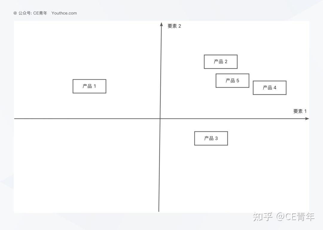 产品分析矩阵图法图片