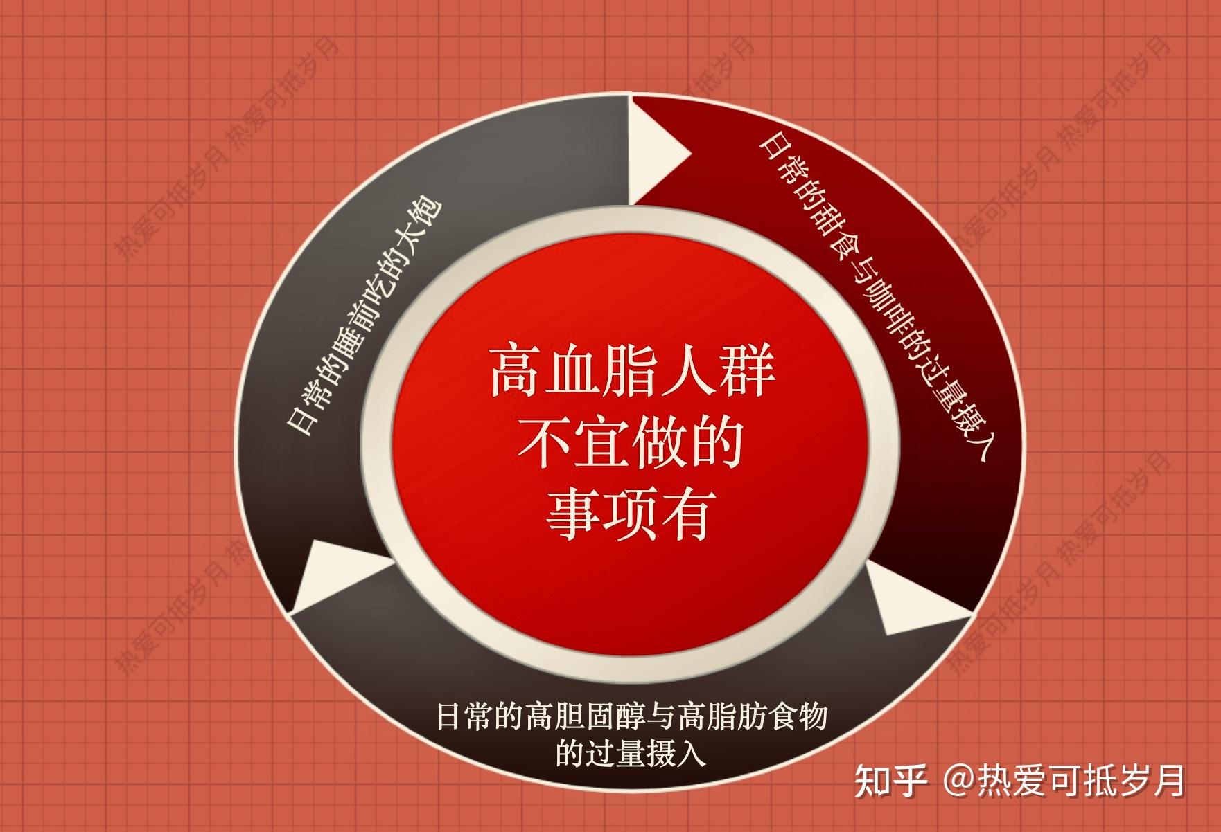 高血脂人群不宜做的事项有