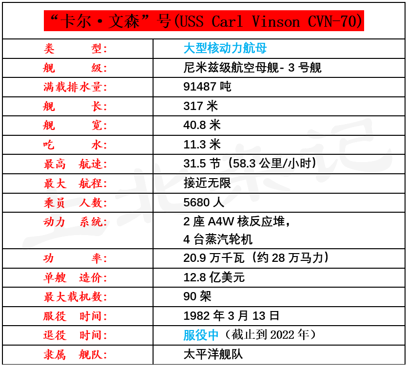 美国十一艘航母一览表图片