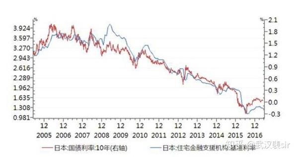 Lpr利率政策为何是福利 从宏观到微观的解析 知乎