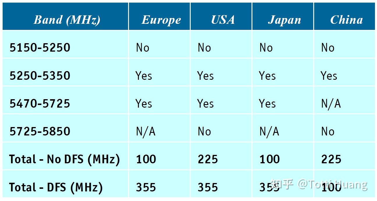 5ghz 6ghz 