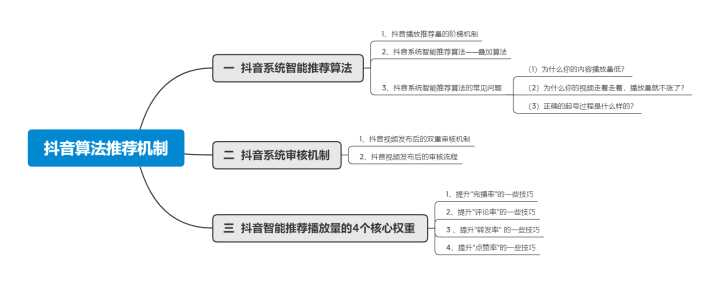抖音的算法机制详解 - 知乎