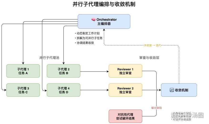 Claude Code Dynamic Workflows 深度解读：11 天把 Bun 从 Zig 重写成 Rust 的幕后引擎 - 知乎