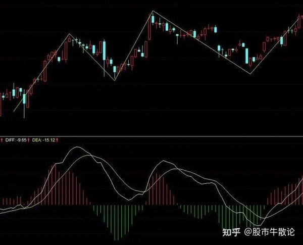 图解波浪理论 - 知乎