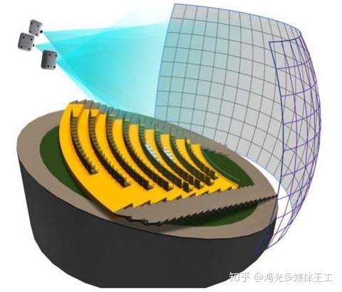 球幕影院的表现形式 知乎