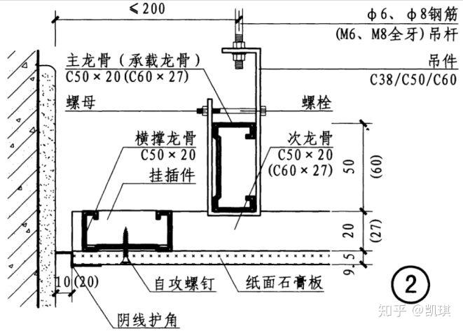 室内设计师一定要懂的深化设计的各种节点 - 知乎