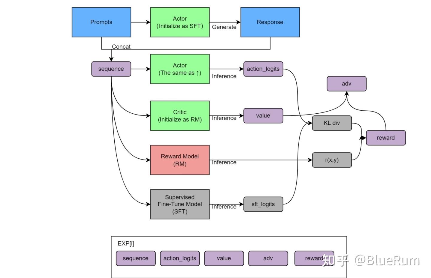 Instructgpt Visualized 关于Instruct GPT复现的一些细节与想法 - 知乎