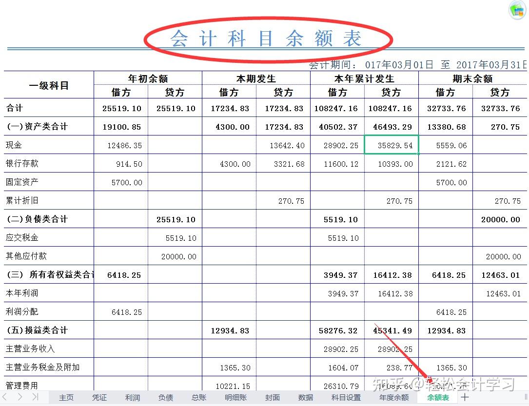 总分类账期初余额图片