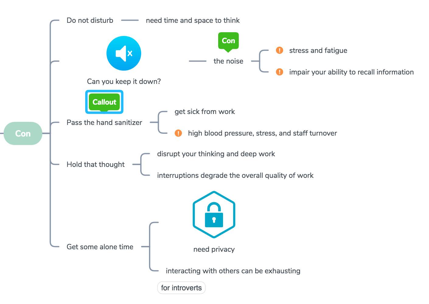 XMind 教程 | 手残党也能轻松 get 的绘图秘诀