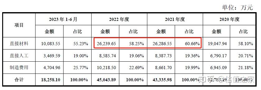 方向電子創業板ipo產品市佔率超低技術能力較弱未來業績成長性令人