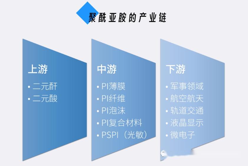 新质生产力耐高温隔热低介电透波聚酰亚胺PI泡沫材料 - 知乎