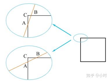 切线与割线 - 知乎