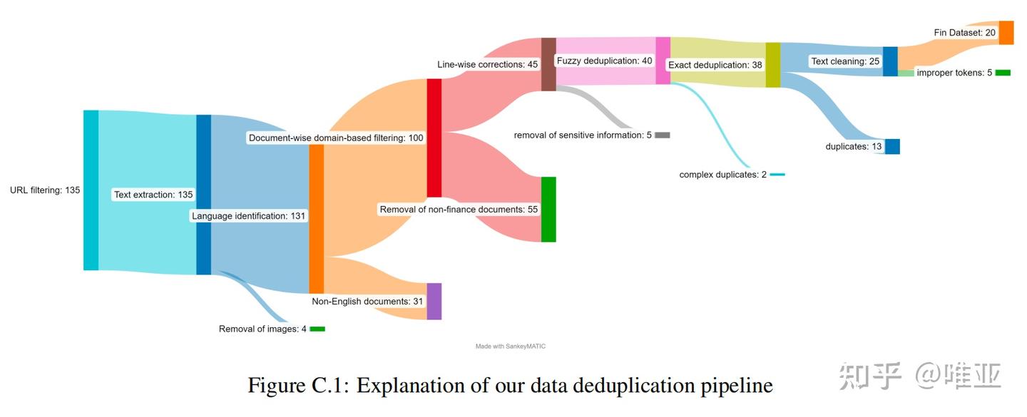论文精读《FinTral: A Family of GPT-4 Level Multimodal Financial Large ...