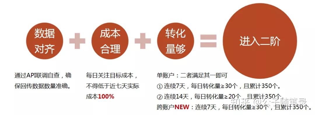 搜狗竞价推广开户流程视频=搜狗竞价推广一个点击多少钱